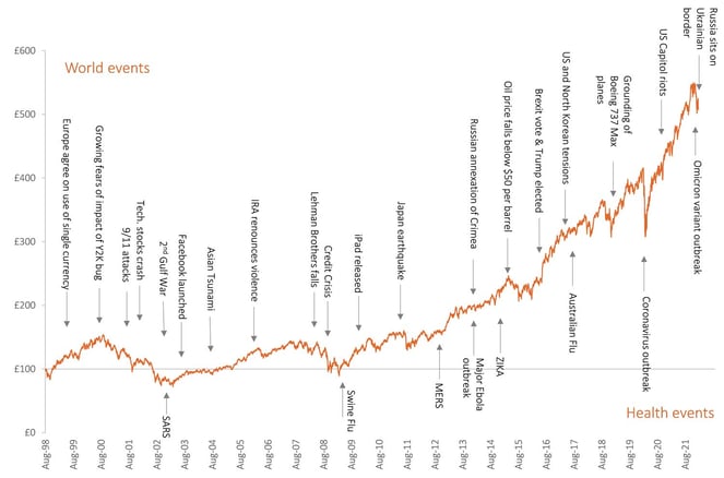 Global-events-graph-optimised